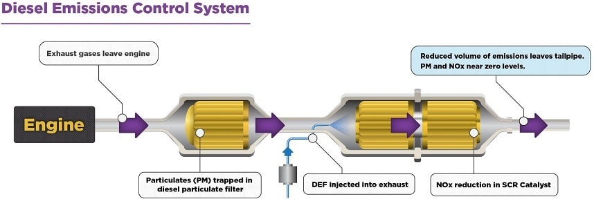 SELECTIVE CATALYTIC REDUCTION image